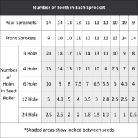 jang seeder table